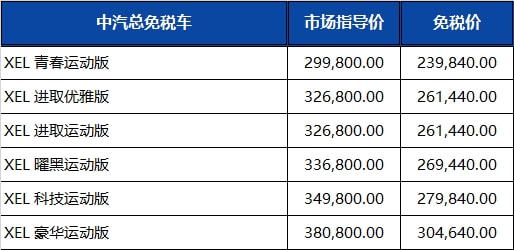 留学生免税车，捷豹路虎2022年最新免税价格发布