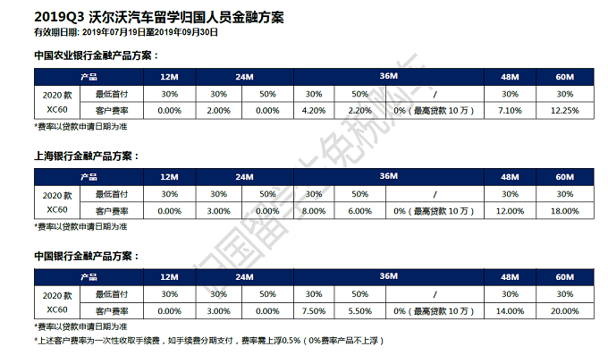 20款XC60三季度贴息方案