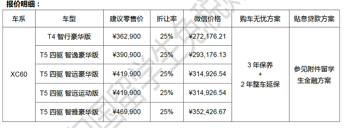 2020款 沃尔沃XC60免税车价格表