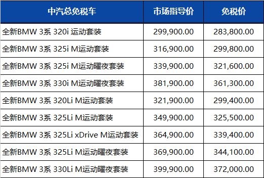 华晨宝马2022年第四季度留学生免税车价格发布