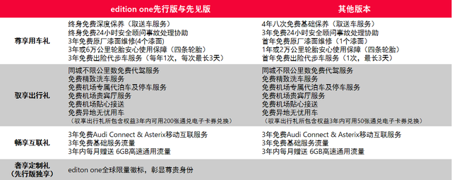 好消息！上汽奥迪Q5 e-tron/A7L加入留学生免税车目录