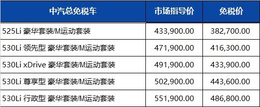 华晨宝马2022年第四季度留学生免税车价格发布