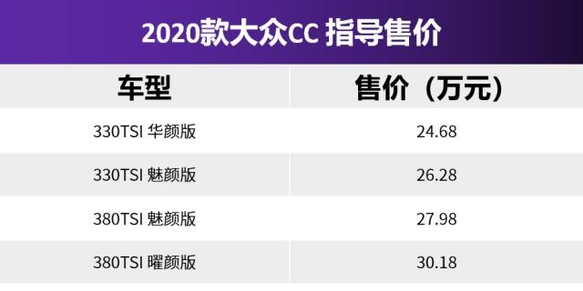 2020款大众CC指导价格