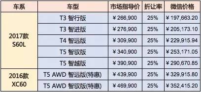 沃尔沃最新留学生免税车价格表