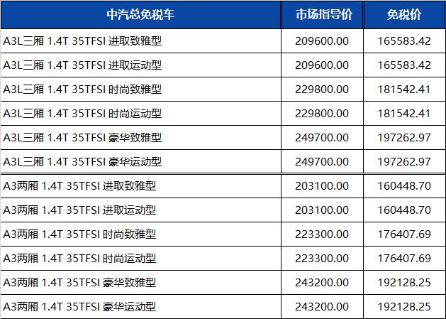 价格下调 | 一汽奥迪2022年第三季度留学生免税车价格发布