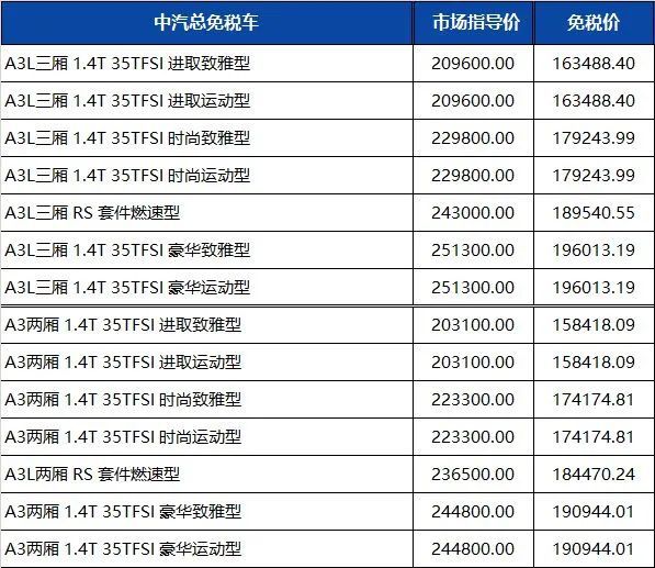 留学生免税车 | 一汽奥迪2022年第四季度免税价格发布