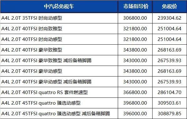 留学生免税车 | 一汽奥迪2022年第四季度免税价格发布