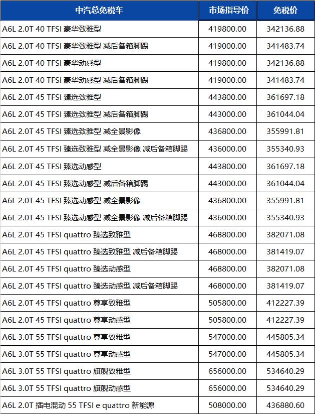 价格下调 | 一汽奥迪2022年第三季度留学生免税车价格发布