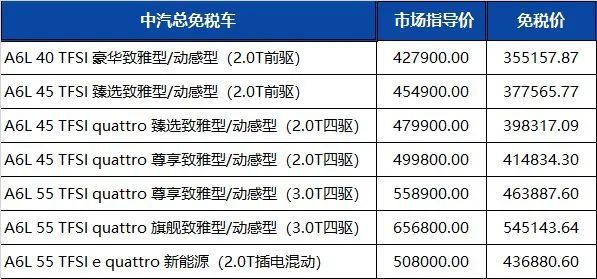 留学生免税车 | 一汽奥迪2022年第四季度免税价格发布