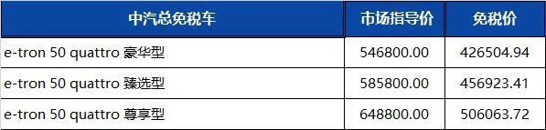 留学生免税车 | 一汽奥迪2022年第四季度免税价格发布