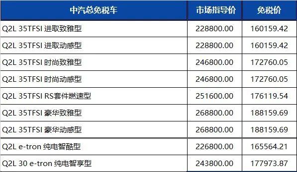 留学生免税车 | 一汽奥迪2022年第四季度免税价格发布