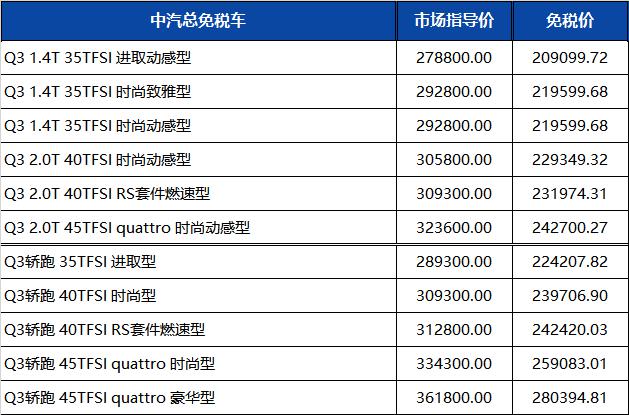 价格下调 | 一汽奥迪2022年第三季度留学生免税车价格发布