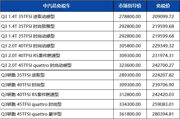 价格下调 | 一汽奥迪2022年第三季度留学生免税车价格发布