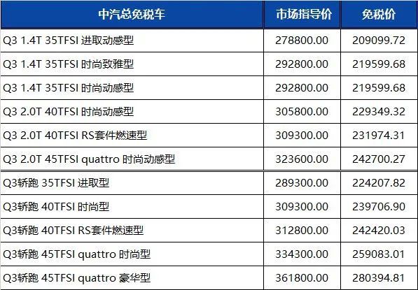 留学生免税车 | 一汽奥迪2022年第四季度免税价格发布