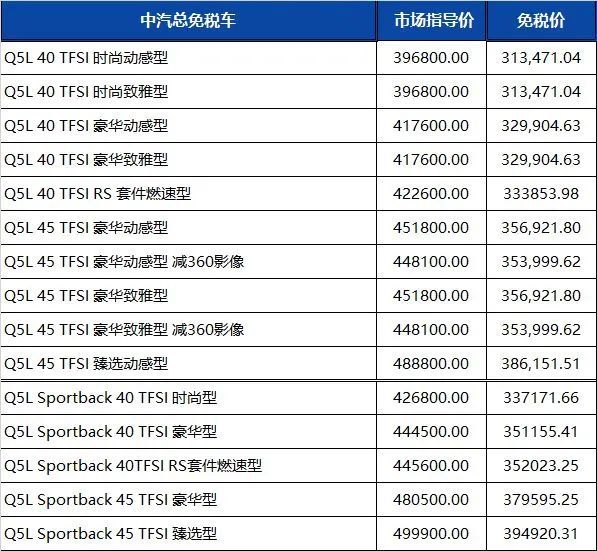 留学生免税车 | 一汽奥迪2022年第四季度免税价格发布