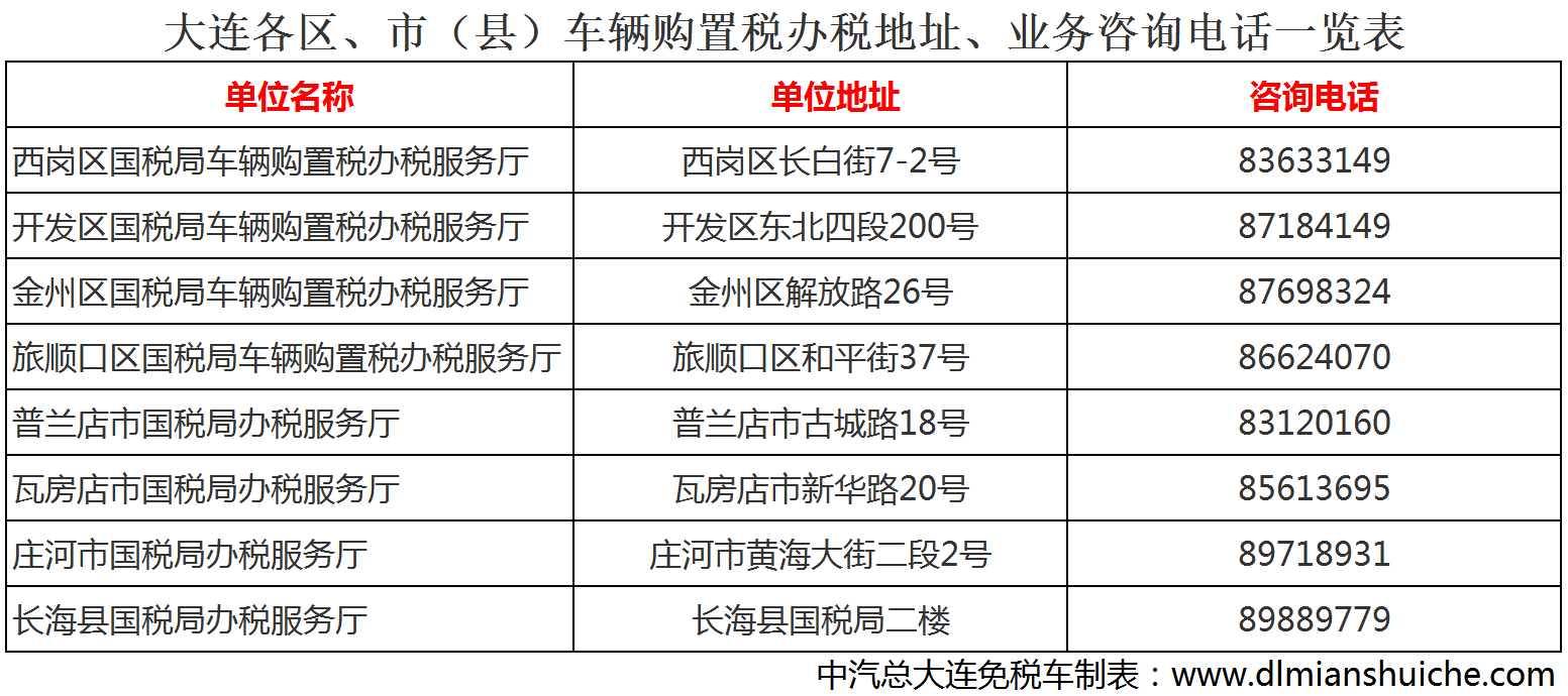 各区、市（县）车辆购置税办税地址、业务咨询电话一览表