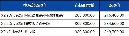 华晨宝马2022年第四季度留学生免税车价格发布