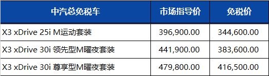 华晨宝马2022年第四季度留学生免税车价格发布
