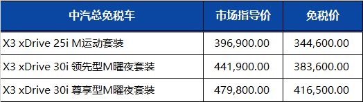 华晨宝马2022年第四季度留学生免税车价格发布