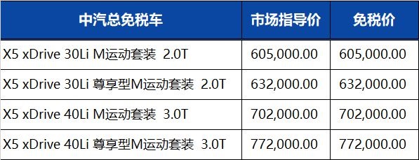 华晨宝马2022年第四季度留学生免税车价格发布