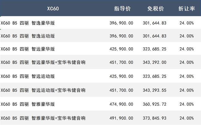 沃尔沃第四季度留学生免税车价格公布