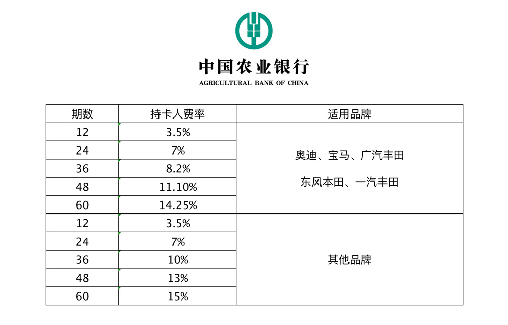 留学生免税车如何购买?看这篇就够了!