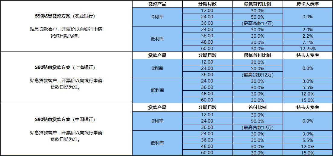 留学生免税车如何购买?看这篇就够了!